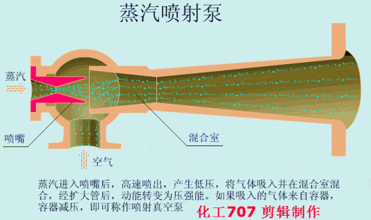 20种泵的性能差异分析,最直观的选型经验指导 20种泵的性能差异分析,最直观的选型经验指导
