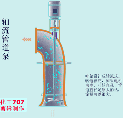 20种泵的性能差异分析,最直观的选型经验指导 20种泵的性能差异分析,最直观的选型经验指导