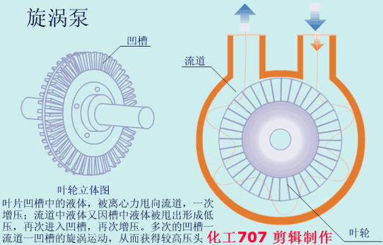 20种泵的性能差异分析,最直观的选型经验指导 20种泵的性能差异分析,最直观的选型经验指导
