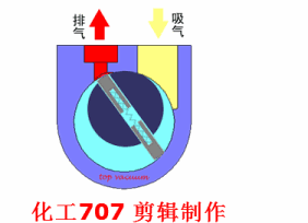 20种泵的性能差异分析,最直观的选型经验指导 20种泵的性能差异分析,最直观的选型经验指导