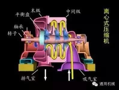 小编精心整理:常见透平机械工作原理动态图解!