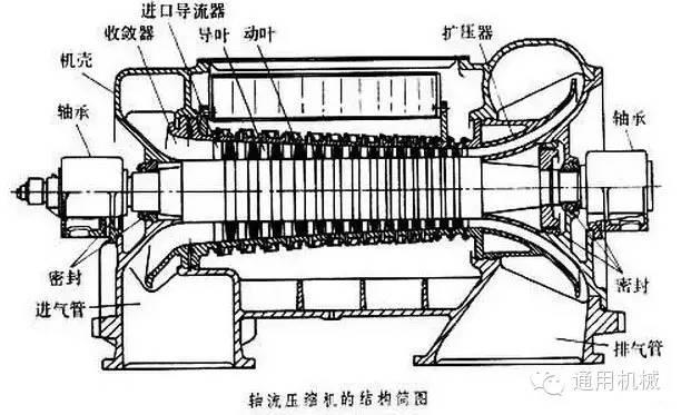 小编精心整理:常见透平机械工作原理动态图解!